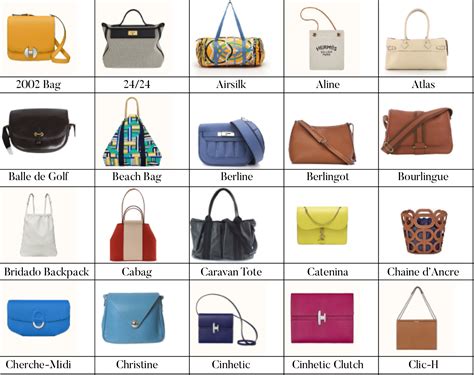 hermes online bags|list of all hermes bags.